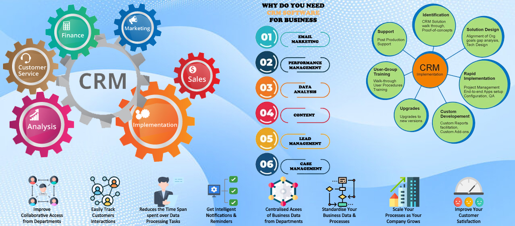CRM