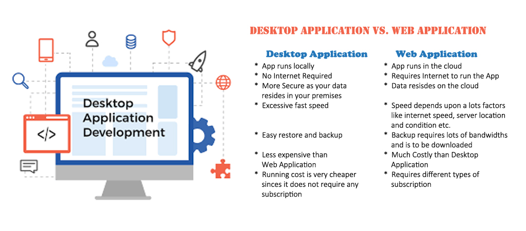 OFFLINE APPLICATIONS
